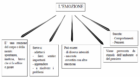 Processi Cognitivi Motivazione E Apprendimento Pdf