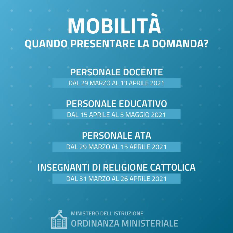 Mobilità docenti 2022